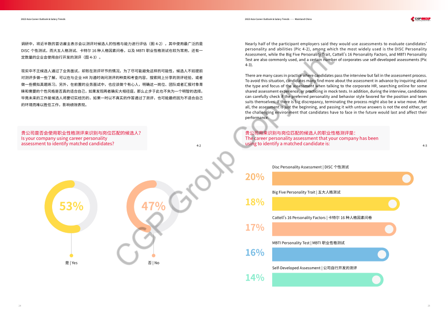 CGP集團：2023亞洲職場展望與薪酬趨勢報告（英文版）（108頁）.pdf_第13頁