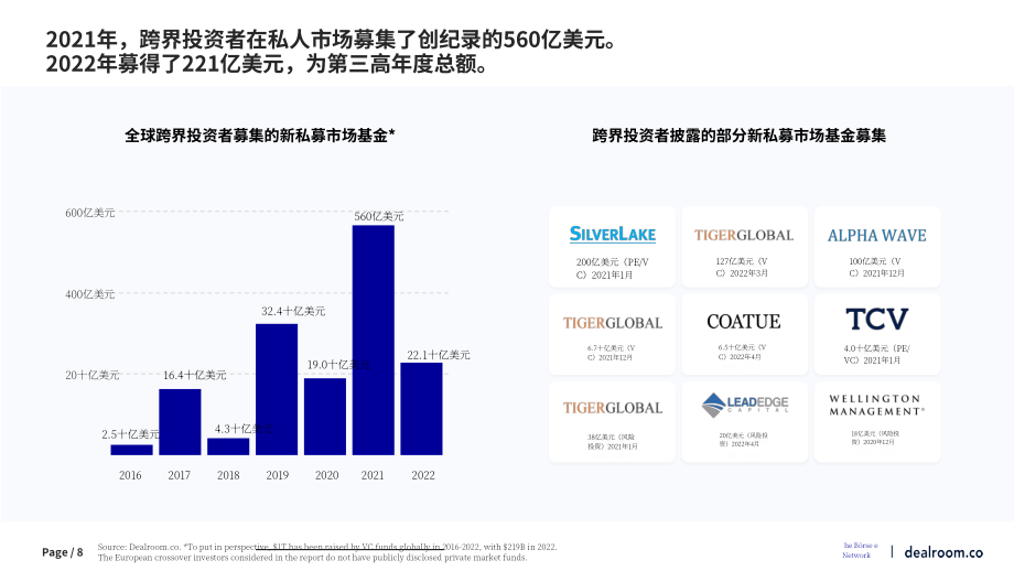 Dealroom：2023跨界影響力投資報告-架起私人和公共市場的橋梁（英文版）（41頁）.pdf_第8頁