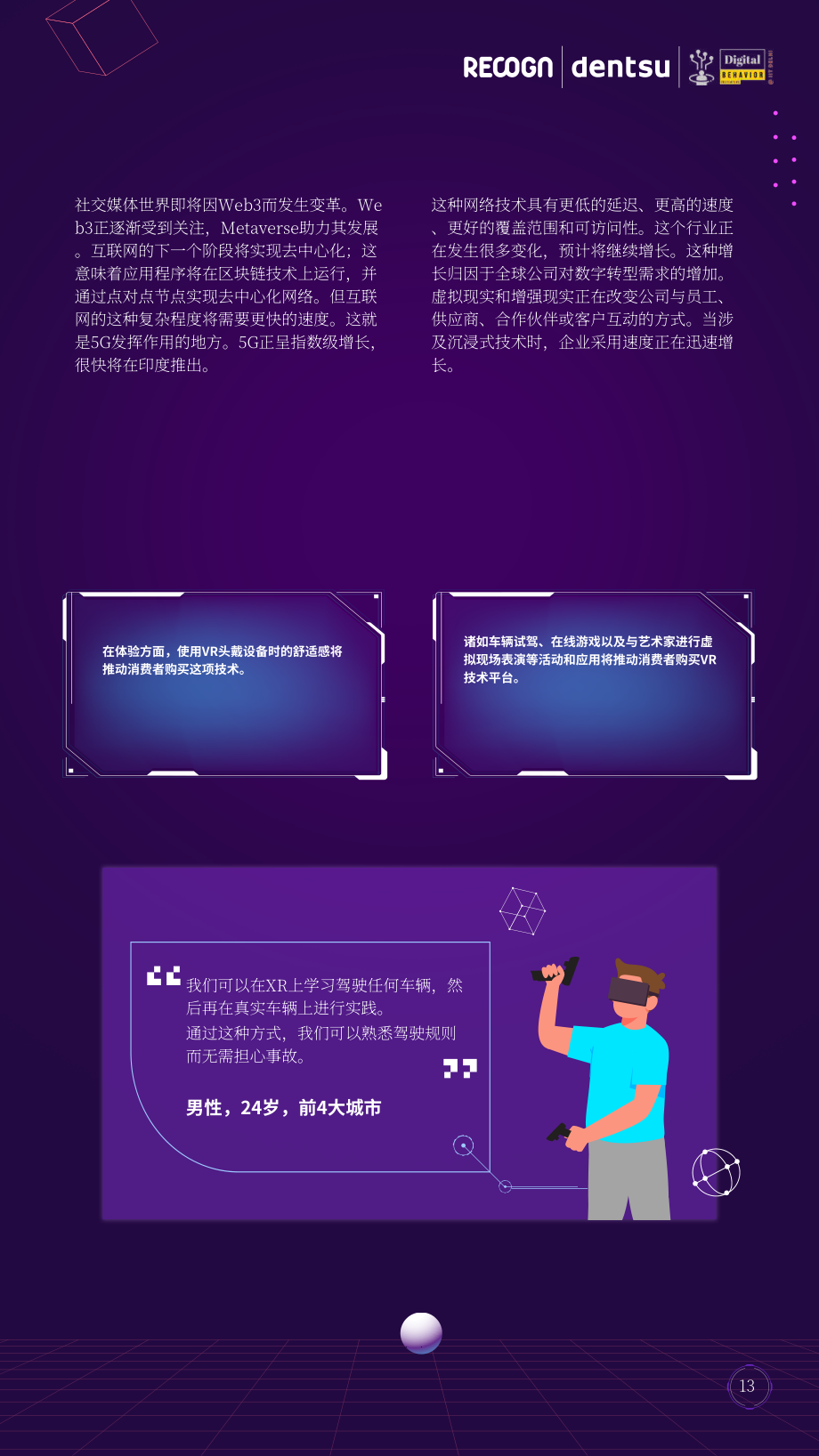 電通：2023年XR技術洞察報告（英文版）（39頁）.pdf_第13頁