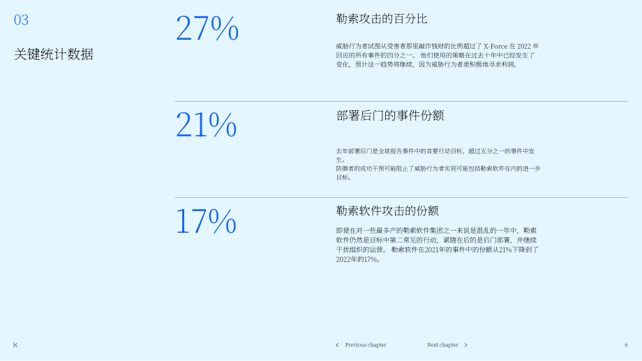 IBM Security：2023年度 X-Force 威脅情報(bào)指數(shù)報(bào)告（英文版）（58頁）.pdf_第6頁