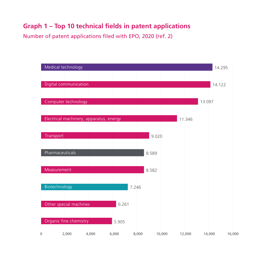 MedTech Europe：2021年歐洲醫(yī)療技術行業(yè)數(shù)據(jù)報告（英文版）（44頁）.pdf_第14頁