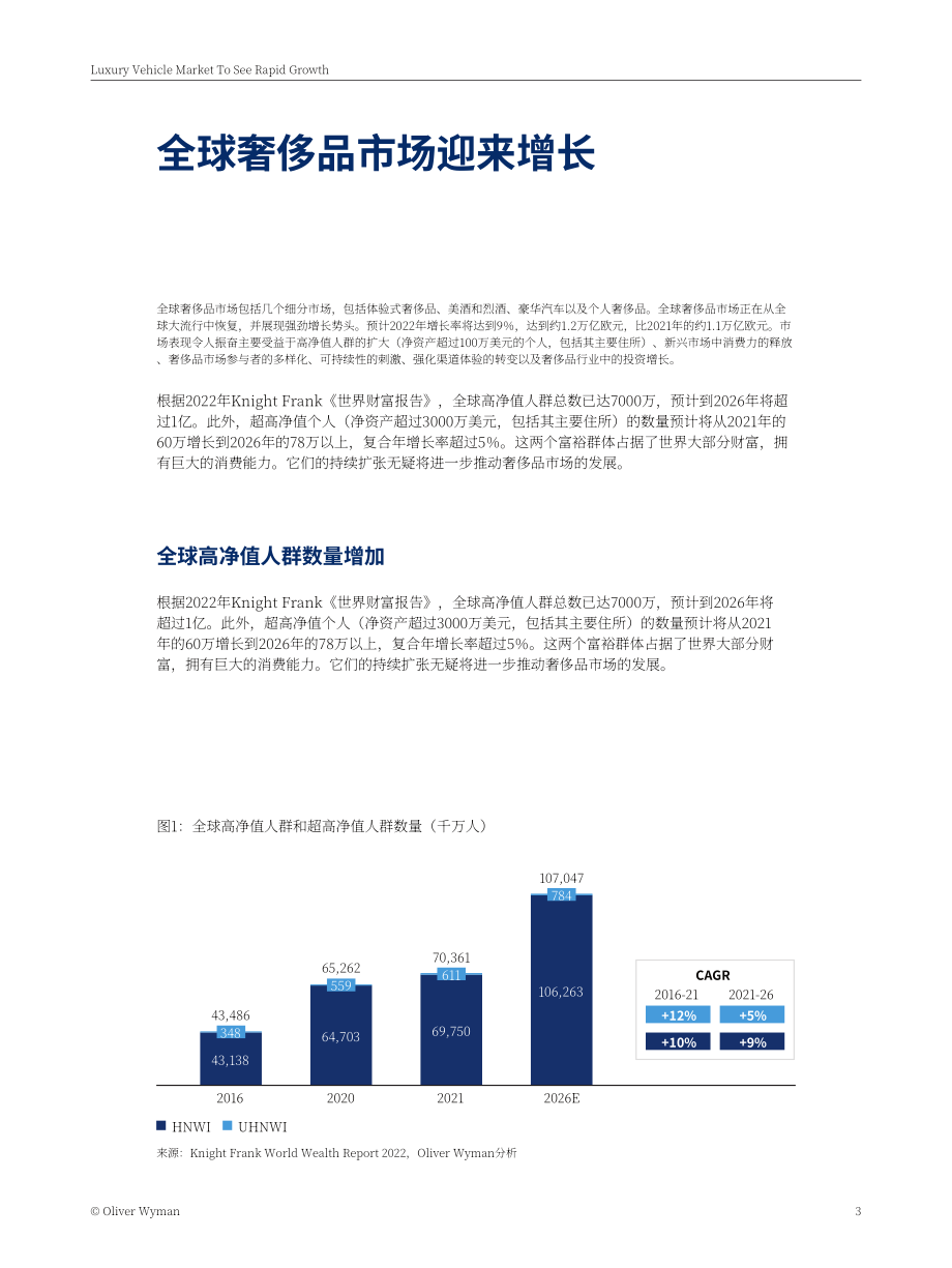 奧緯咨詢：豪華汽車駛入智能加速道-全球豪華與超豪華汽車市場前景展望2023（英文版）（28頁）.pdf_第3頁