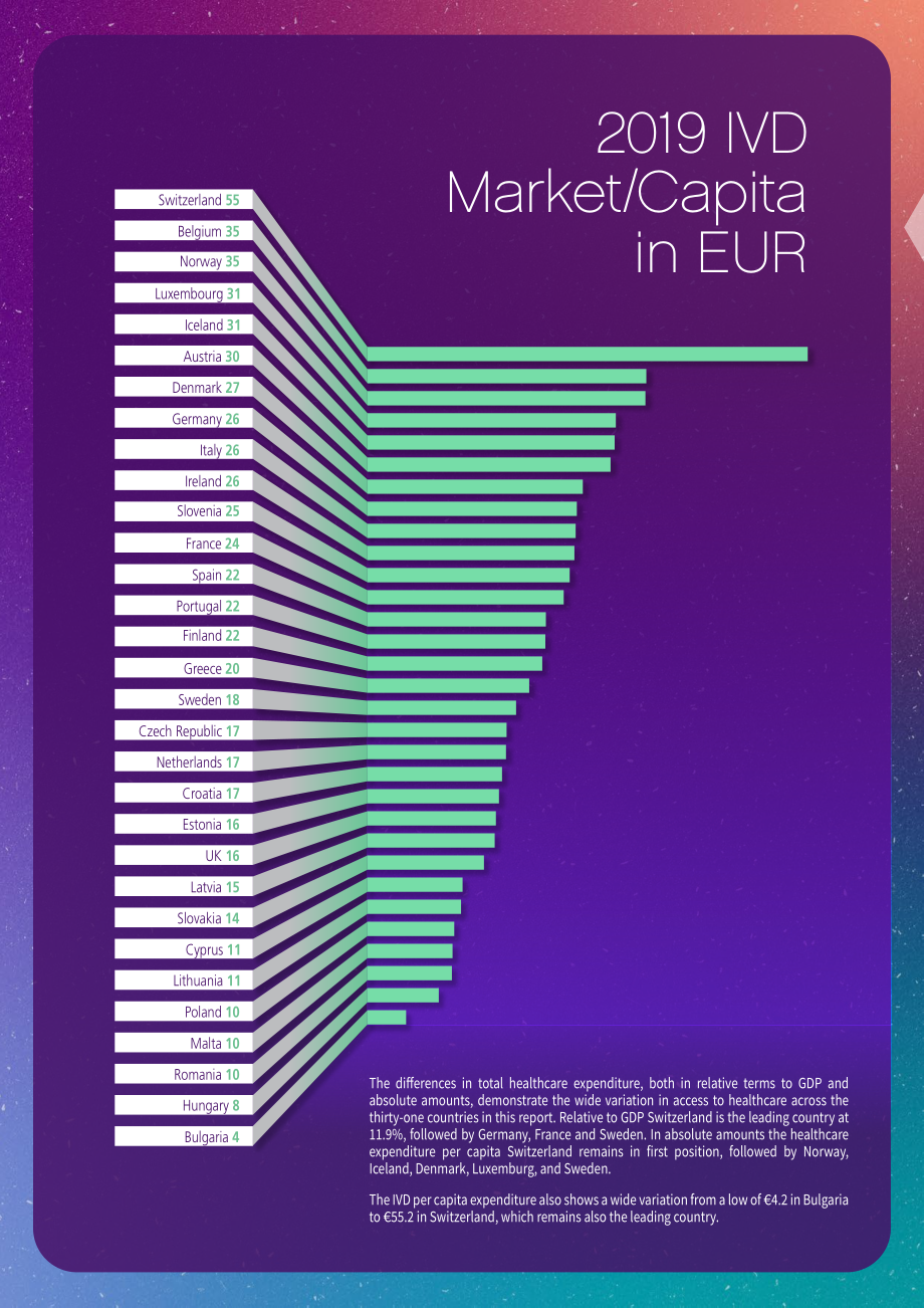 Medtech Europe：2020年歐洲體外診斷(IVD)市場數(shù)據(jù)統(tǒng)計(jì)報(bào)告（英文版）（13頁）.pdf_第7頁