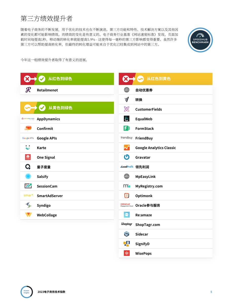 YOTTAA：2023年電子商務(wù)技術(shù)指數(shù)報(bào)告（英文版）（51頁）.pdf_第5頁