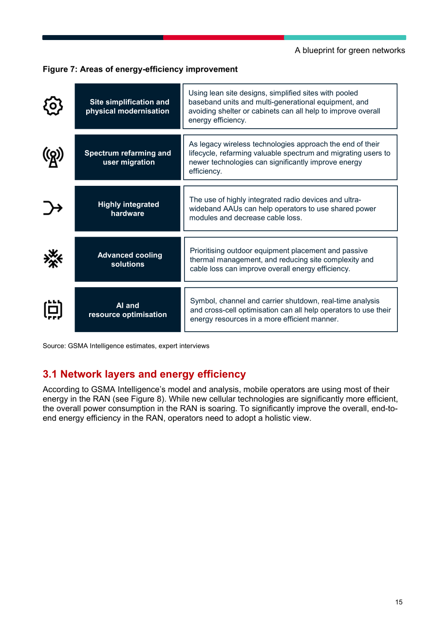 GSMA：2022年未來綠色網絡藍圖報告（英文版（28頁）.pdf_第15頁