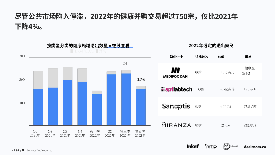 Dealroom：2022年全球醫療初創企業及風險投資年度回顧報告（英文版）（13頁）.pdf_第8頁