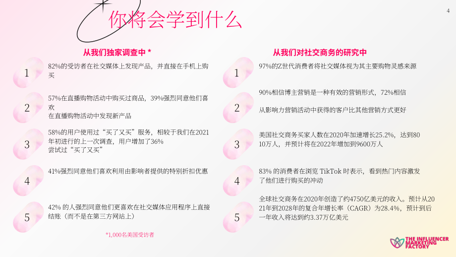 The Influencer Marketing Factory：2022年社交電商報告（英文版）（91頁）.pdf_第4頁