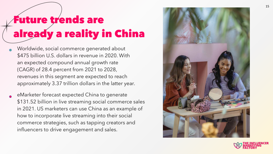The Influencer Marketing Factory：2022年社交電商報告（英文版）（91頁）.pdf_第15頁