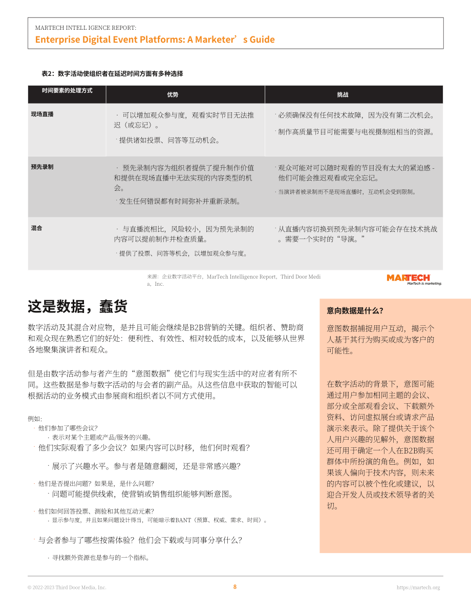Martech：2023年企業數字化活動平臺營銷人員指南（英文版）（62頁）.pdf_第9頁