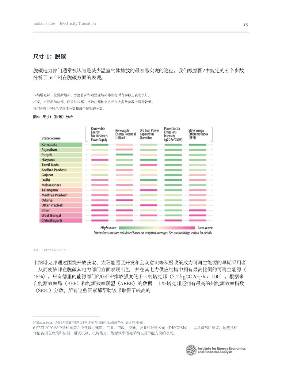 Ember：印度各邦電力轉型(SET)（英文版）（39頁）.pdf_第15頁