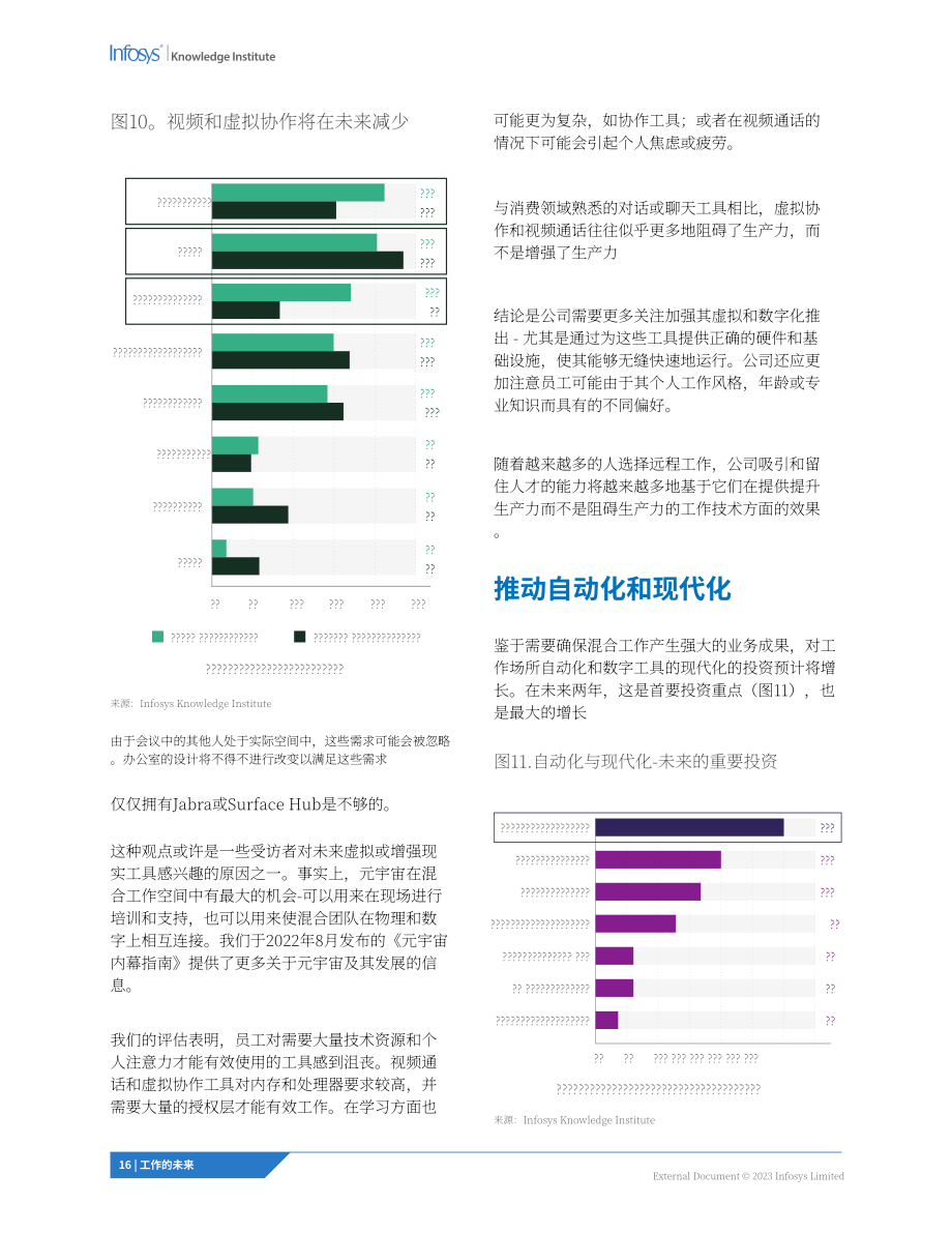 印孚瑟斯 (Infosys)： 工作的未來2023（英文版）（38頁）.pdf_第15頁