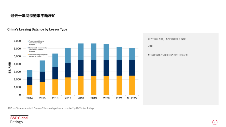 標(biāo)普：中國(guó)設(shè)備租賃ABS市場(chǎng)概況報(bào)告（2023演講PPT）（英文版）（19頁(yè)）.pdf_第4頁(yè)