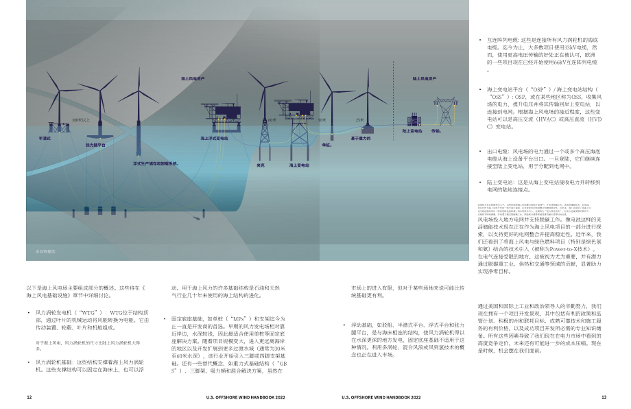 K&L Gates：2022美國海上風電手冊（英文版）（59頁）.pdf_第7頁