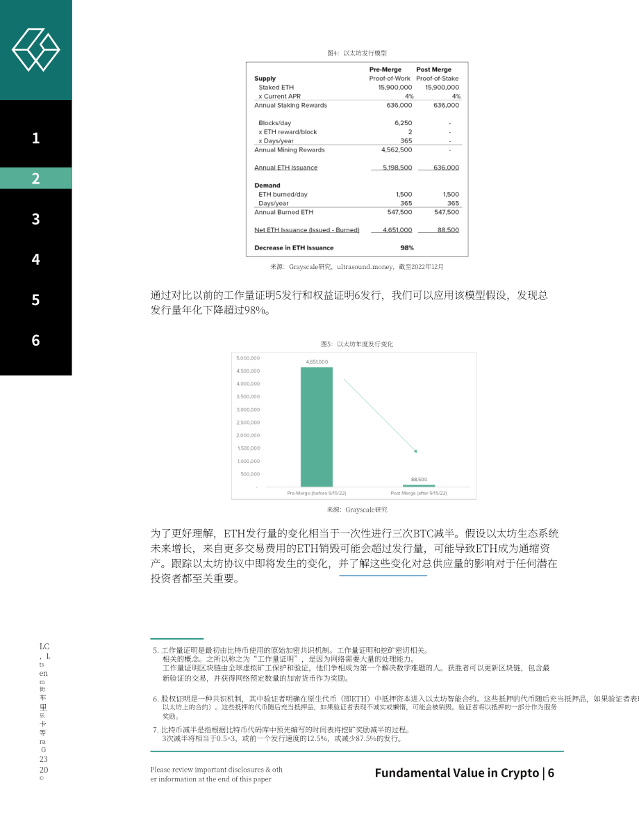 灰度（Grayscale）：加密資產的基本價值-PART 2（2023）（英文版）（20頁）.pdf_第6頁