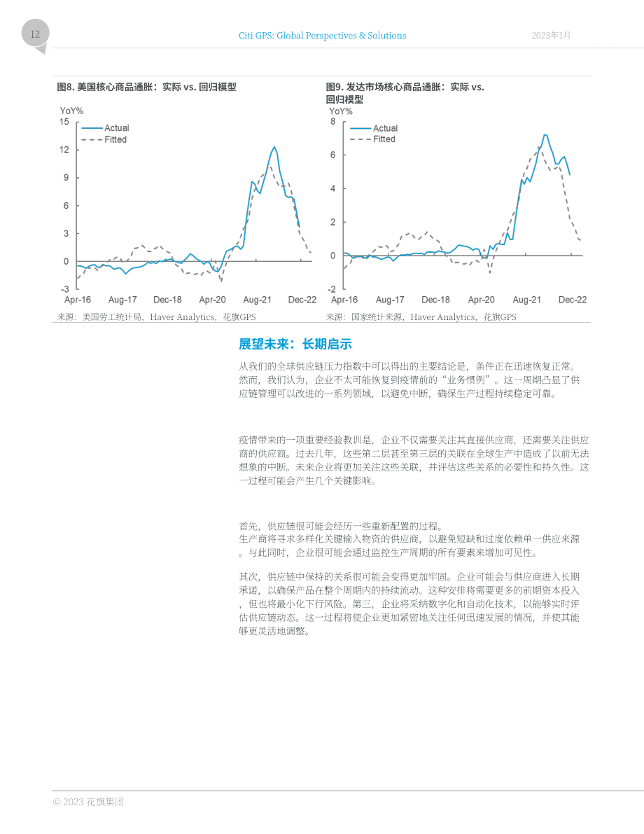 花旗銀行：2023年供應鏈金融報告-全球供應鏈的不確定性將持續（2023）（英文版）（56頁）.pdf_第12頁