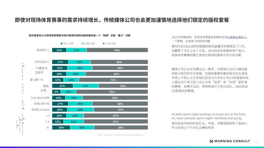 Morning Consult：2023年上半年媒體和娛樂報告（英文版）（35頁）.pdf_第9頁