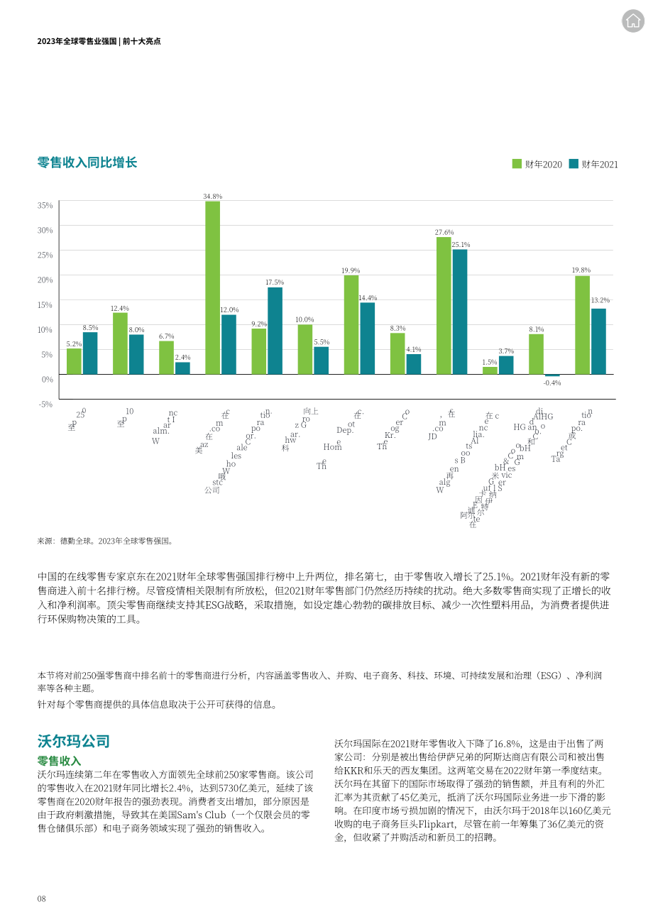 德勤：2023年全球零售力量（英文版）（74頁）.pdf_第8頁