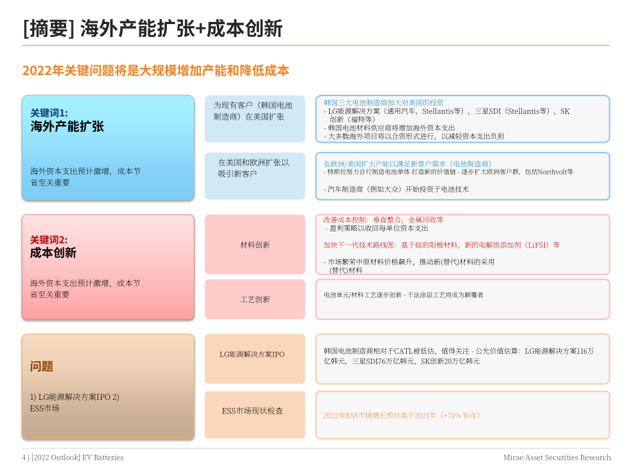 Mirae Asset：2022年全球動力電池展望報告-產能擴張與成本創新（英文版）（49頁）.pdf_第4頁