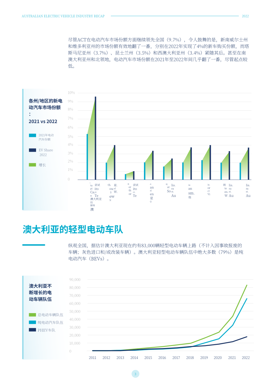 澳大利亞電動(dòng)汽車委員會(huì)：2022電動(dòng)汽車產(chǎn)業(yè)報(bào)告（英文版）（28）.pdf_第4頁(yè)