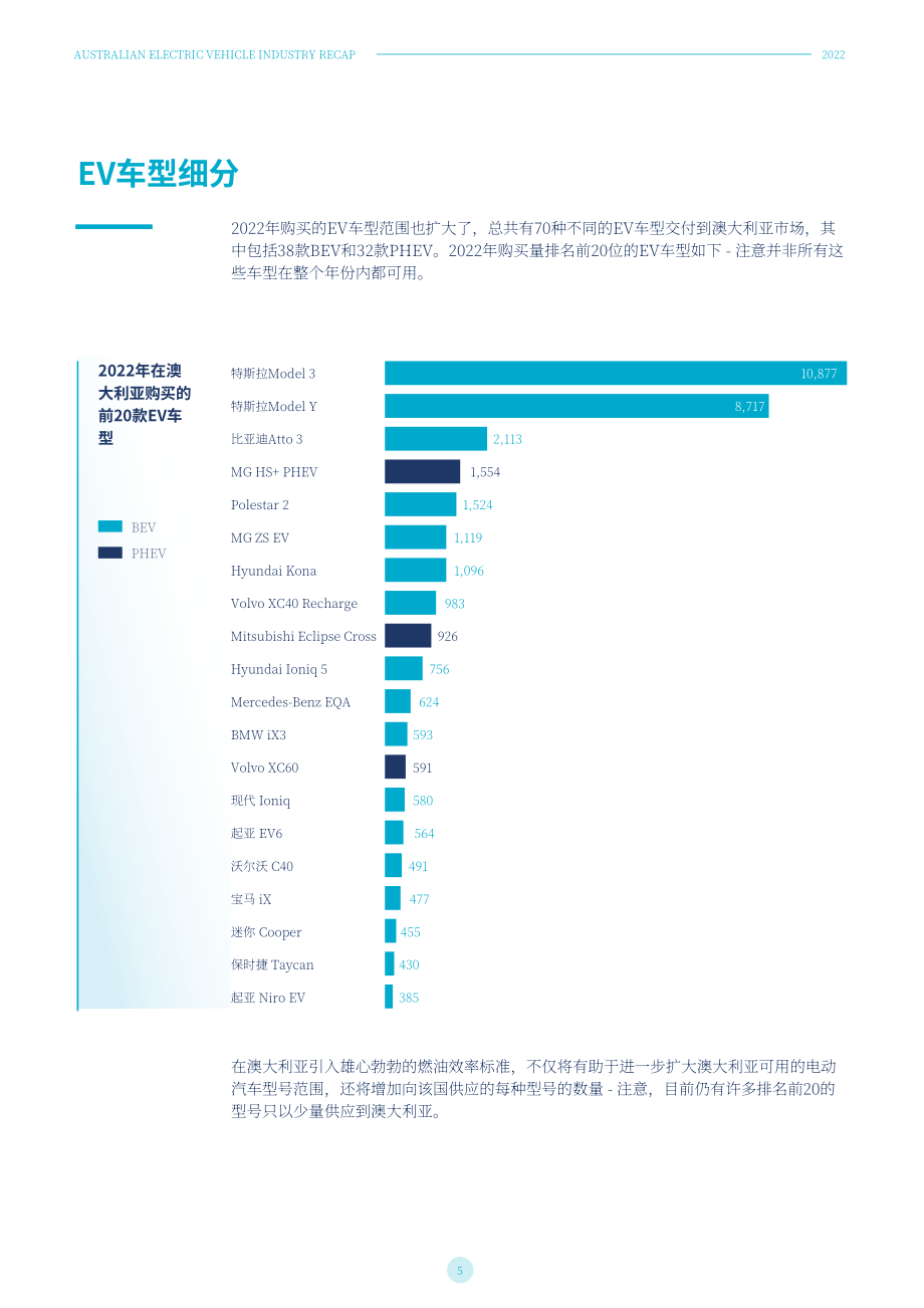 澳大利亞電動(dòng)汽車委員會(huì)：2022電動(dòng)汽車產(chǎn)業(yè)報(bào)告（英文版）（28）.pdf_第6頁(yè)