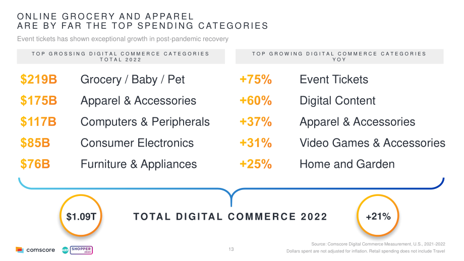 ComScore &amp ARF：2023年購物者報告（英文版）（28頁）.pdf_第13頁
