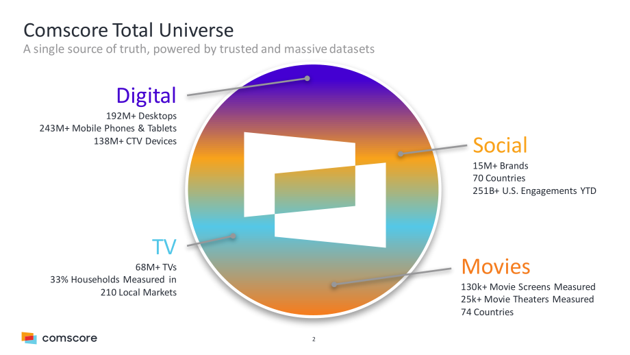 ComScore：新生代銀行-數字優先戰略對成功和增長至關重要（英文版）（24頁）.pdf_第2頁