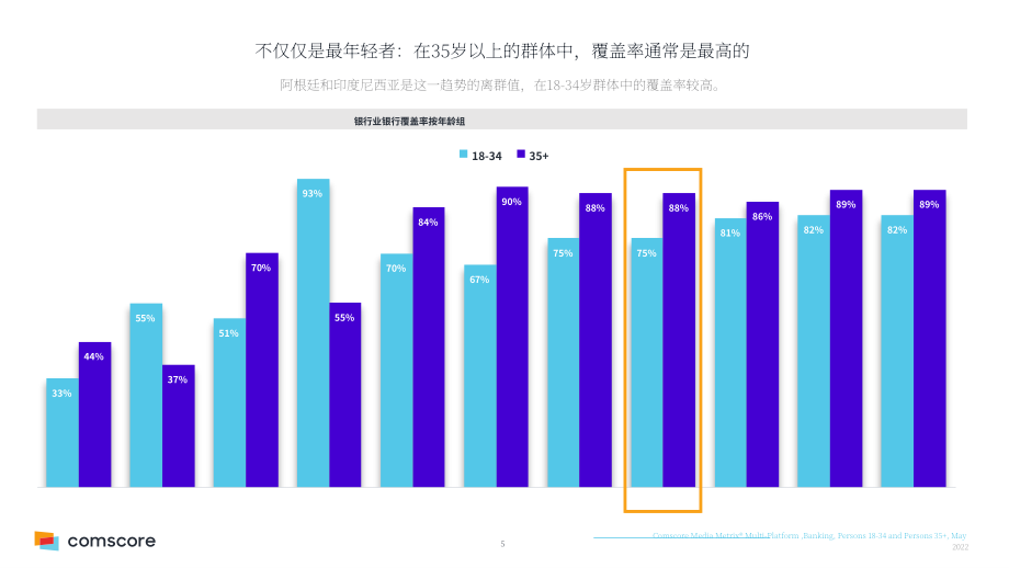 ComScore：新生代銀行-數字優先戰略對成功和增長至關重要（英文版）（24頁）.pdf_第5頁