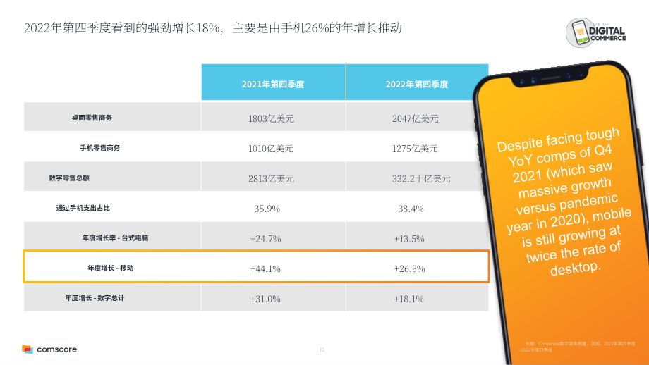 Comscore：2023年電子商務(wù)報(bào)告（英文版）（35頁）.pdf_第12頁