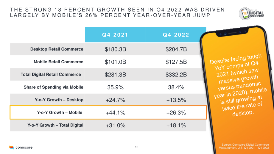 Comscore：2023年電子商務(wù)報(bào)告（英文版）（35頁）.pdf_第12頁