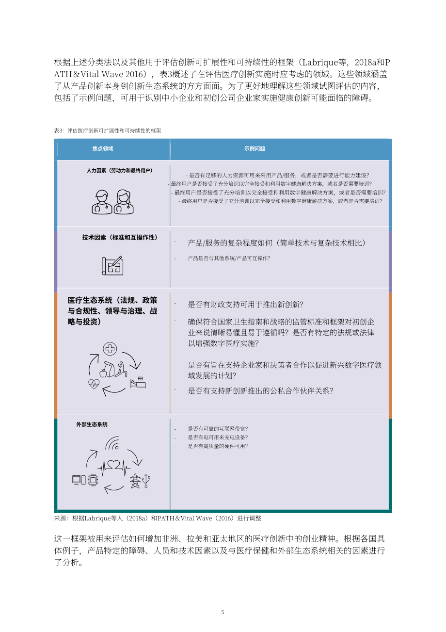 聯合國貿發會議：新健康經濟中的創業與創新（英文版）（37頁）.pdf_第12頁