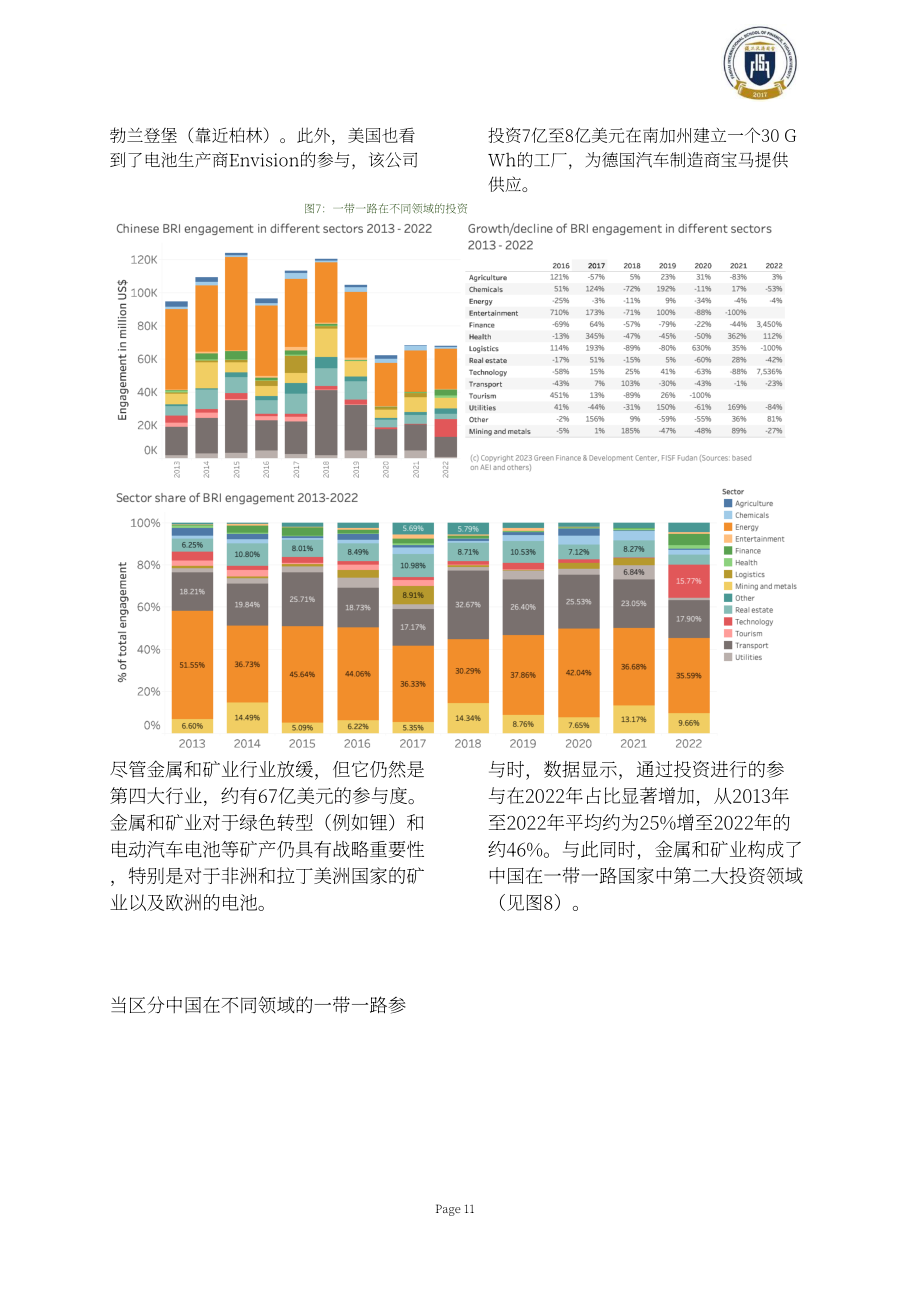 綠色金融發(fā)展中心：2022年度中國一帶一路投資報告（英文版）（28頁）.pdf_第11頁