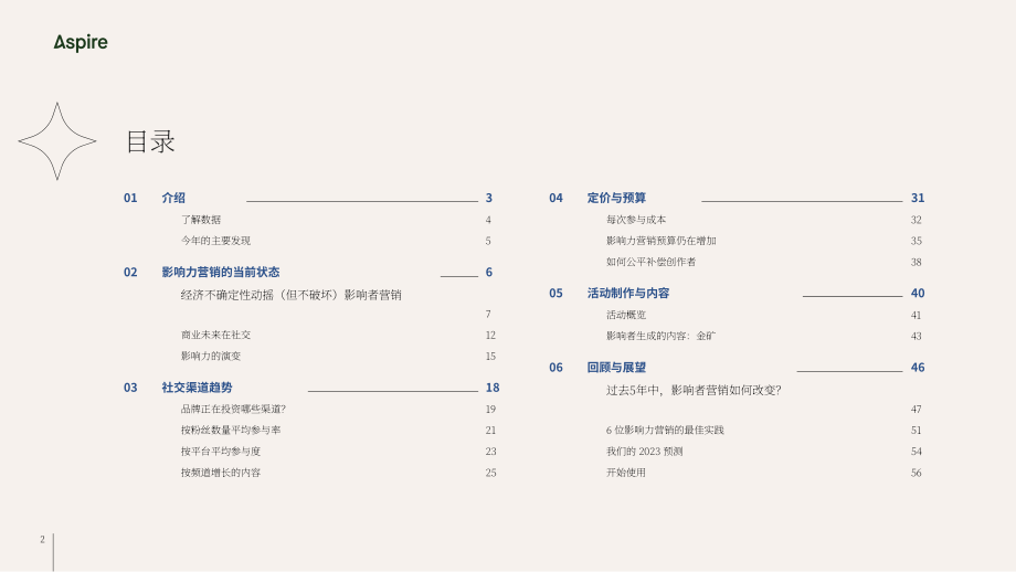 Aspire：2023年網紅營銷現狀報告（英文版）（57頁）.pdf_第2頁
