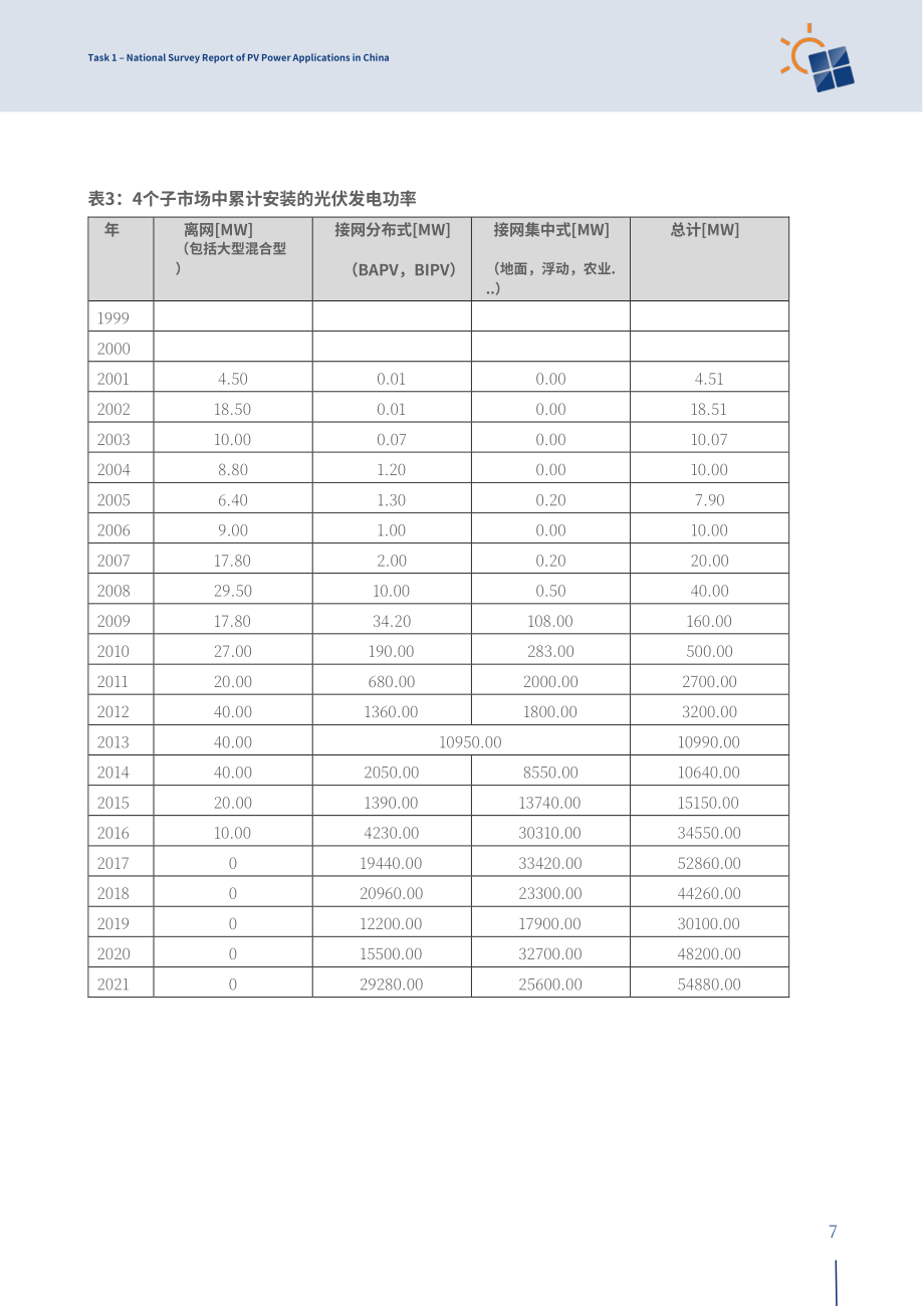 IEA PVPS：2021年中國(guó)太陽(yáng)能光伏應(yīng)用調(diào)查報(bào)告（英文版）（34頁(yè)）.pdf_第8頁(yè)