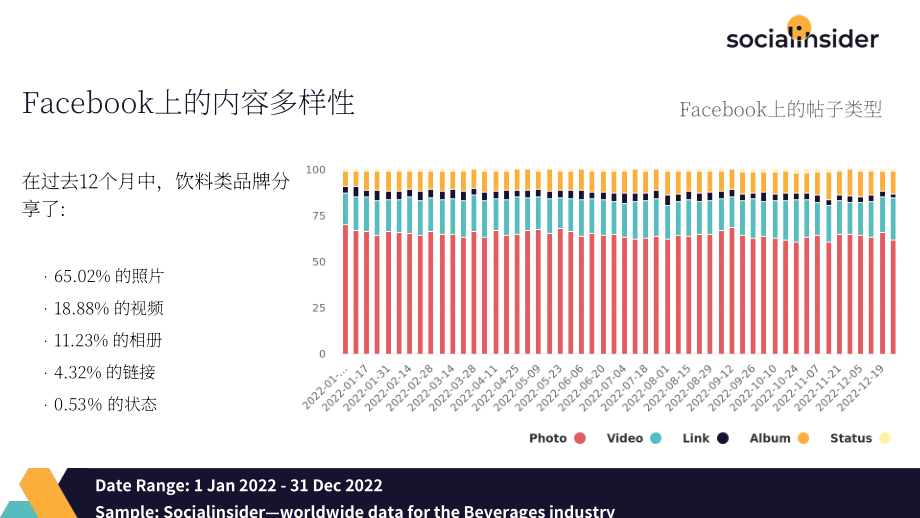 Socialinsider ：2022年度飲料社交媒體行業(yè)報(bào)告（英文版）（19頁）.pdf_第5頁