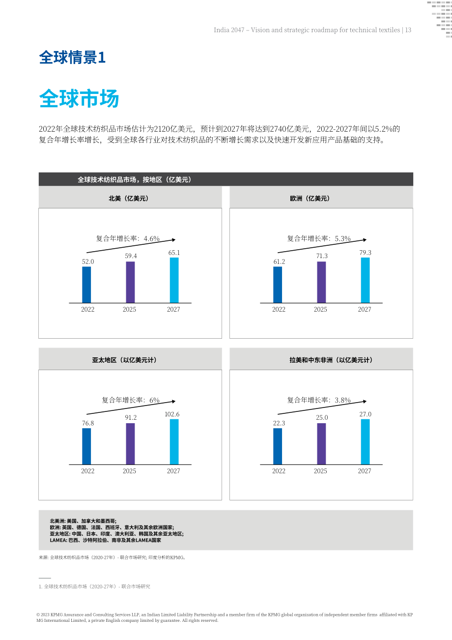 畢馬威：印度2047：技術(shù)紡織品愿景與戰(zhàn)略路線圖（英文版）（48頁）.pdf_第13頁