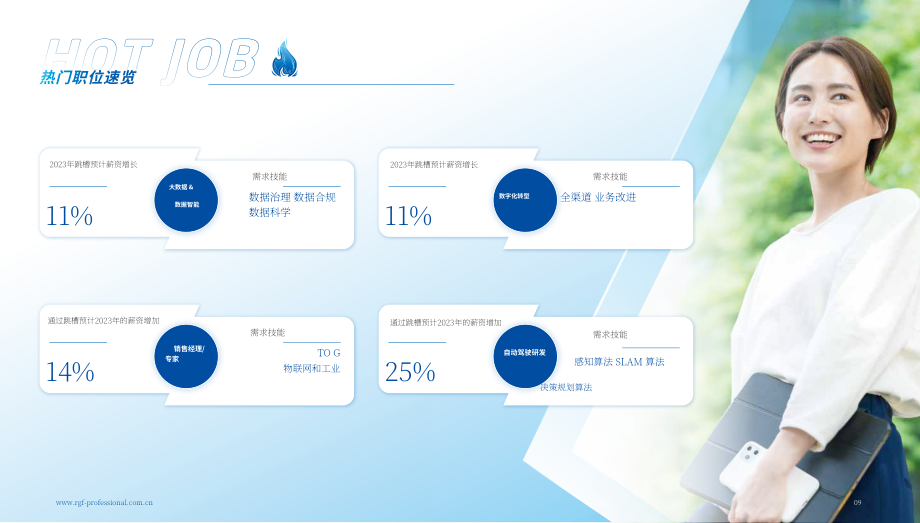 RGF：薪酬觀察2023：中國(guó)大陸篇（英文版）（57頁(yè)）.pdf_第9頁(yè)