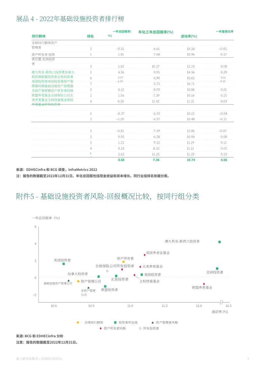 波士頓咨詢：建設綠氫經濟（2023）（英文版）（36頁）.pdf_第11頁