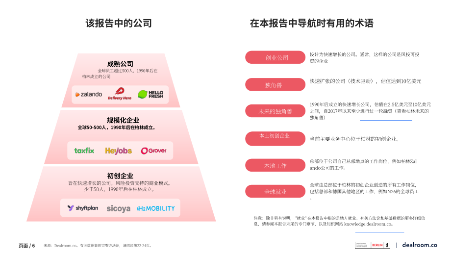 Dealroom：2023年柏林初創企業就業報告（英文版）（25頁）.pdf_第6頁