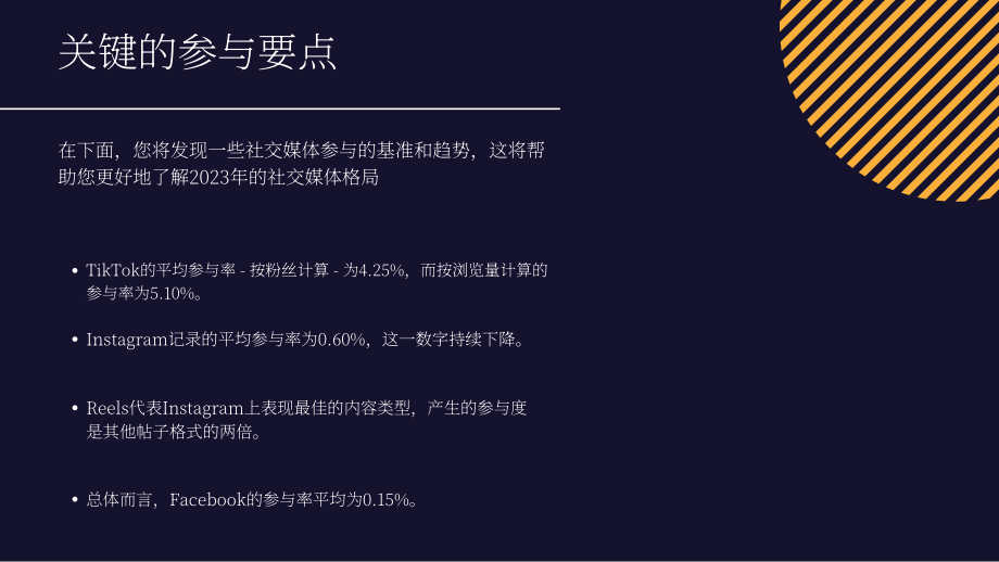 Socialinsider ：2023年社交媒體行業基準研究報告（英文版）（24頁）.pdf_第2頁