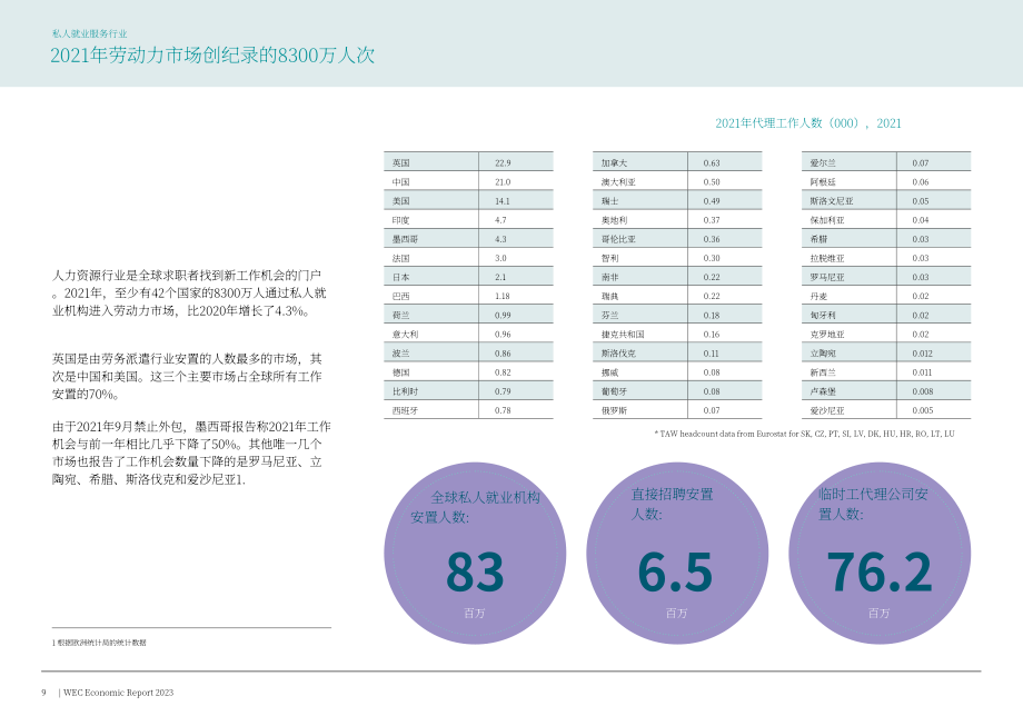 世界就業(yè)聯(lián)盟（WEC）：2023年經(jīng)濟報告（英文版）（30頁）.pdf_第11頁