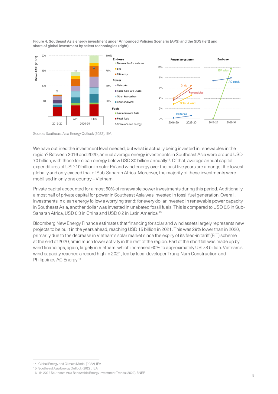 IEA：2023年東盟可再生能源投資機遇與挑戰分析報告（英文版）（46頁）.pdf_第9頁