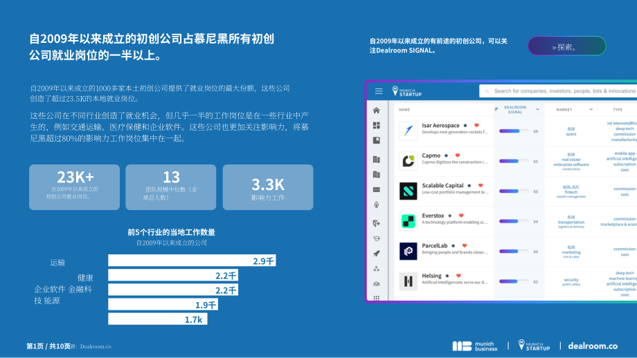 Dealroom：2023年慕尼黑初創企業就業報告（英文版）（43頁）.pdf_第10頁