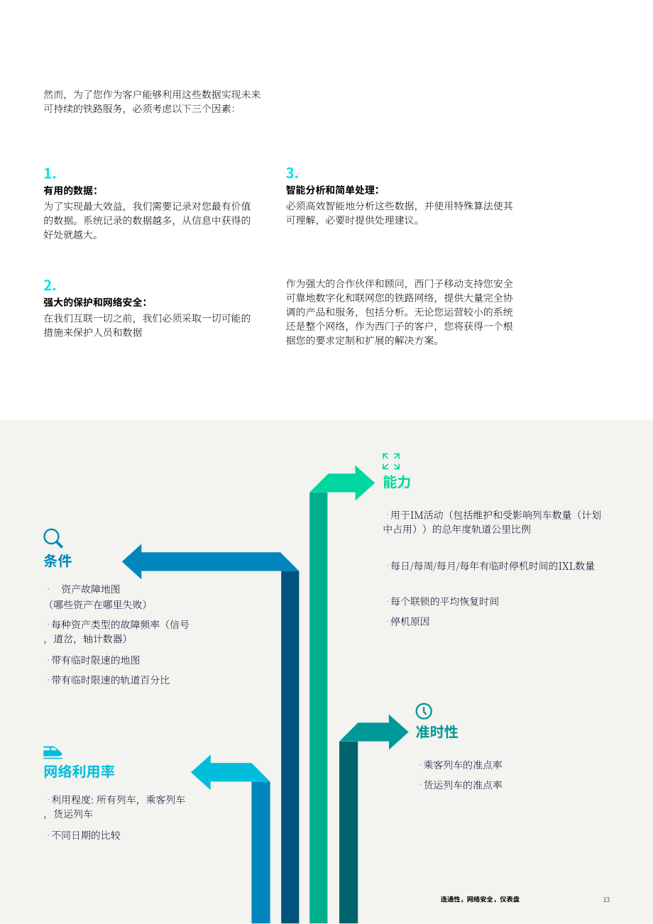 Siemens：數字化如何改變鐵路基礎設施白皮書（英文版）（32頁）.pdf_第13頁
