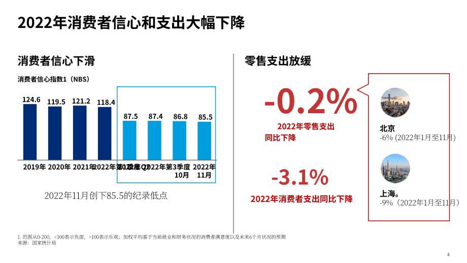 奧緯咨詢：中國消費復蘇-2023年及以后中國消費市場將有哪些新的變化（英文版）（43頁）.pdf_第4頁