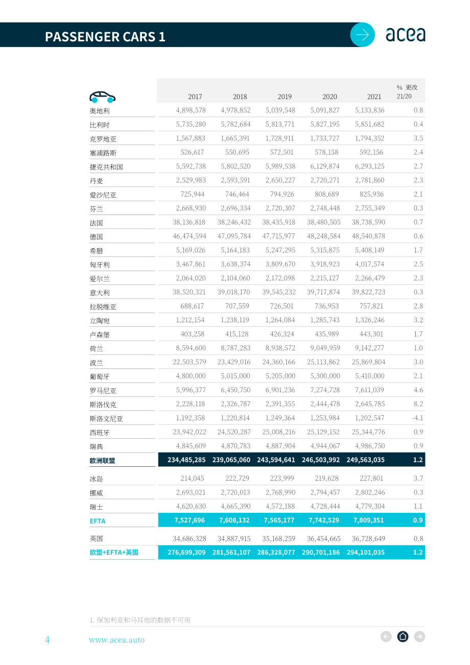 歐洲汽車工業協會（ACEA）：2023年歐洲用車報告（英文版）（21頁）.pdf_第4頁