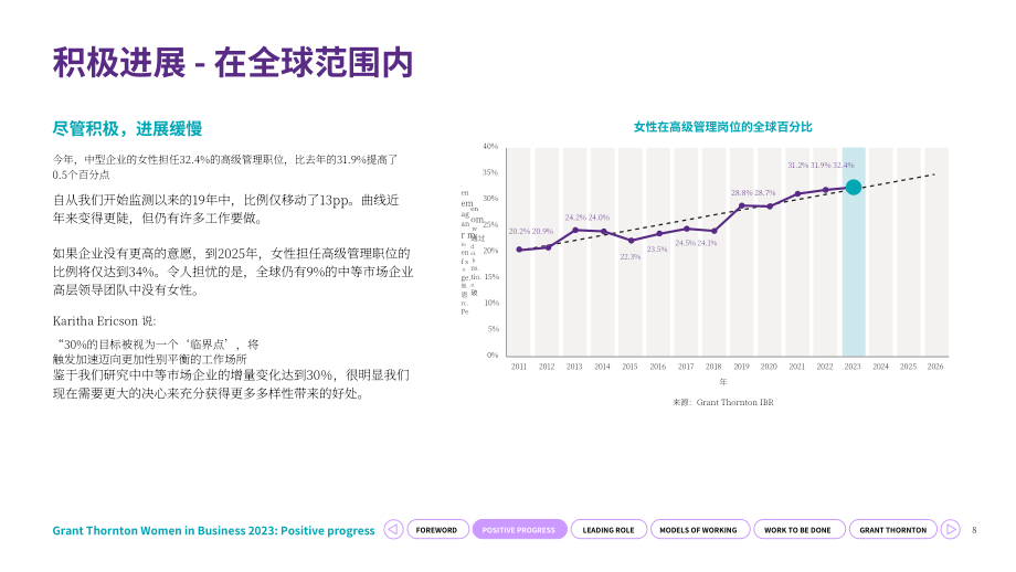 致同：2023商業(yè)女性調(diào)查報(bào)告（英文版）（41頁(yè)）.pdf_第8頁(yè)