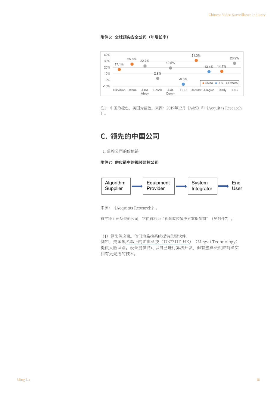 Smartkarma：中國重點產(chǎn)業(yè)深度研究報告（英文版）（310頁）.pdf_第10頁