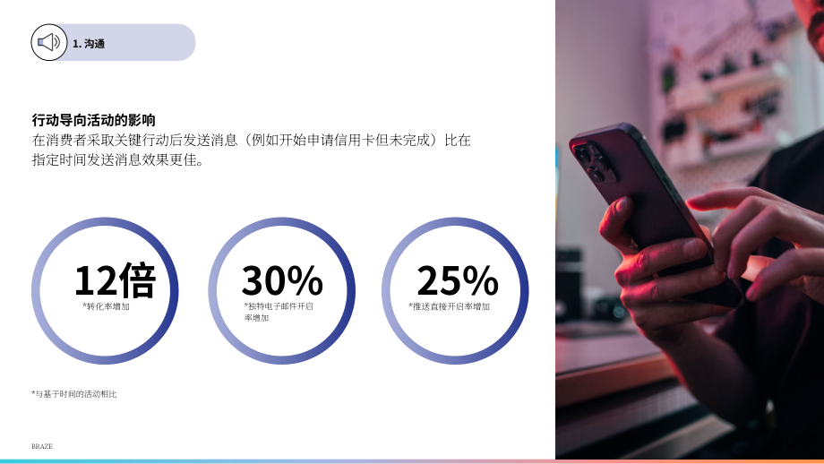 Braze：客戶旅程中的銀行業務：2022年金融服務洞察報告（英文版）（32頁）.pdf_第11頁