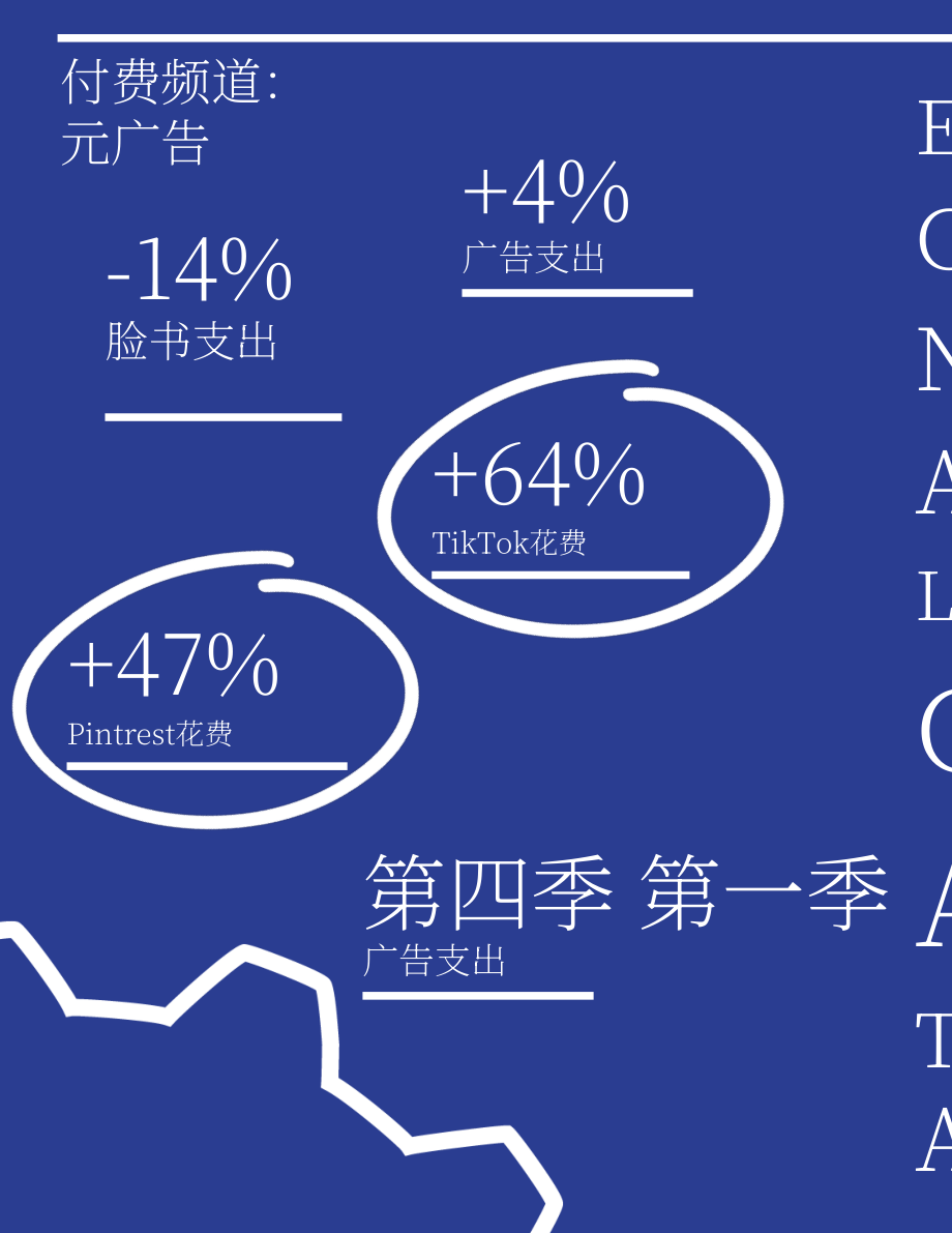 Hawke Media：2023年電商數據基準報告（英文版）（45頁）.pdf_第14頁