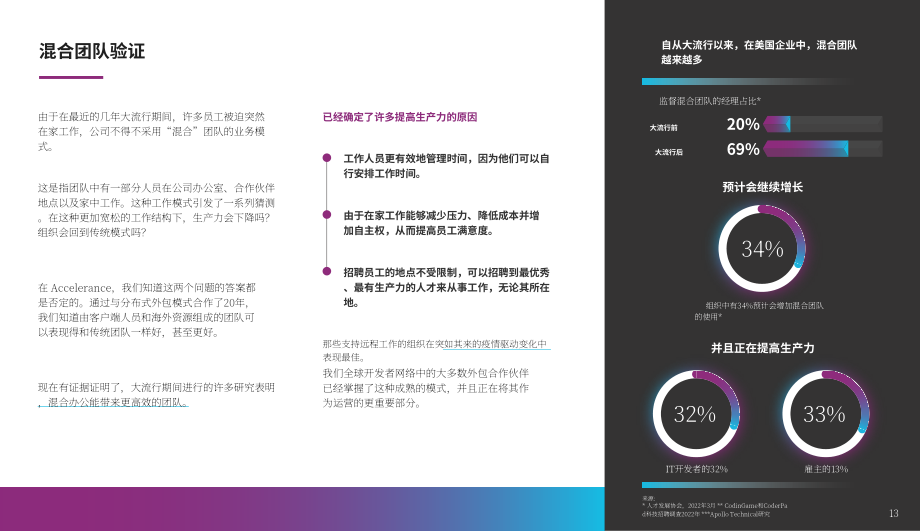 Accelerance：2023年全球軟件外包趨勢和費率指南（英文版）（45頁）.pdf_第13頁